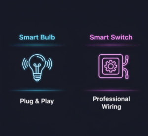Types of Smart Lighting Systems